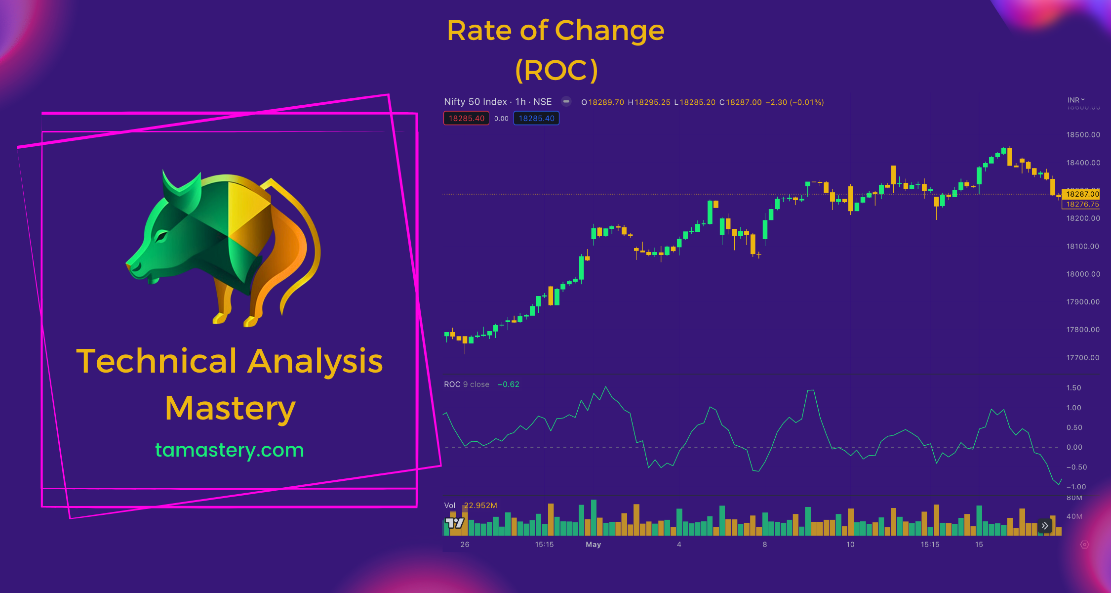 Rate of Change (ROC)
