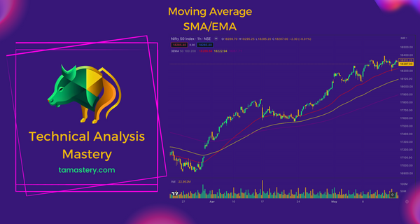 Exponential Moving Average